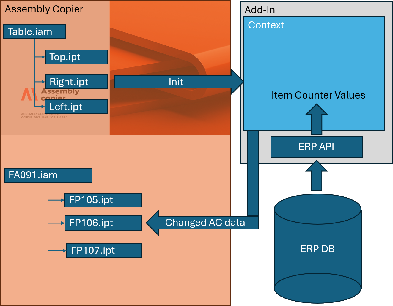 One of the possible schemes for using the plug-in